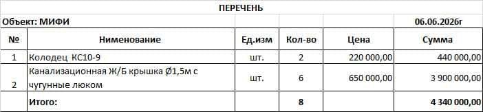 Плита, Колодец  КС10-9 — 5