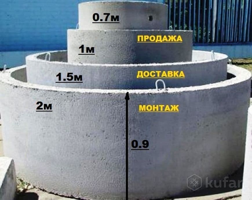 Бетонные колодец — 1