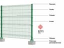 Еврозабор Евросетка Evrosetka optom Yevrozabor 3D