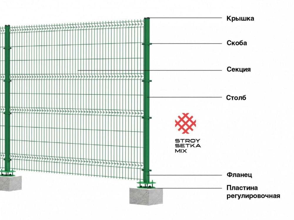 Еврозабор Евросетка Evrosetka optom Yevrozabor 3D — 1