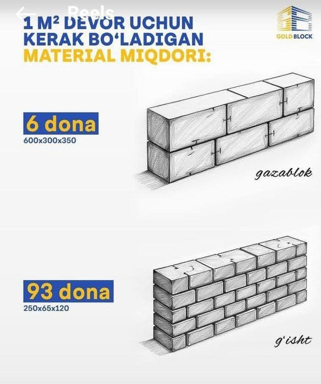 GAZABLOK  60×30×20 Sifatli va mustaxkam — 4