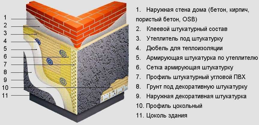 Профиль угловой, АРОЧНЫЙ, оконный, дюбеля стремянки сетки (БУРЧАКЛАР) — 6