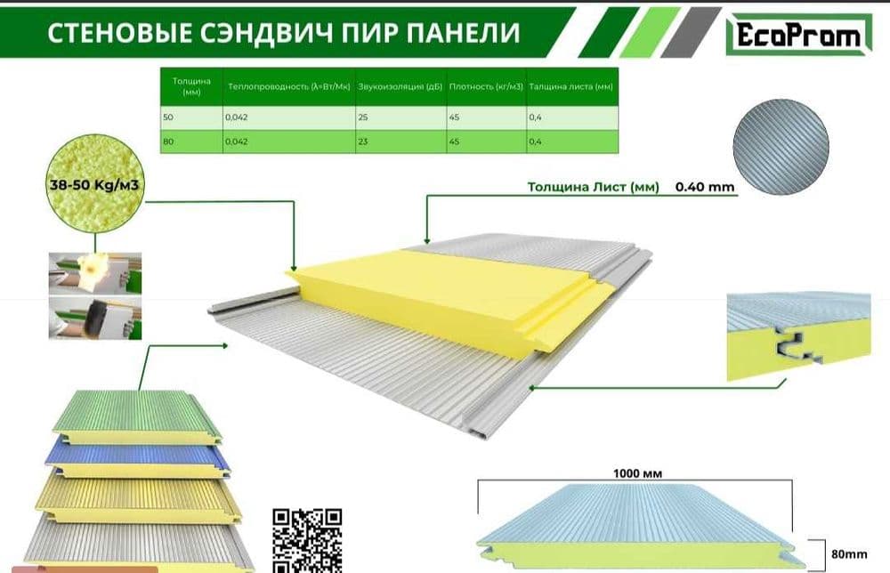 Сэндвич-панели от завода БАЗА в Узбекистане — 1