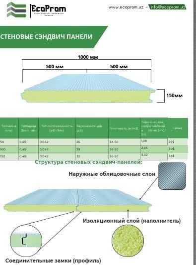 Сэндвич-панели от завода БАЗА в Узбекистане — 5