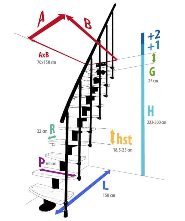 Модульная лестница Atrium Mini Plus — 4