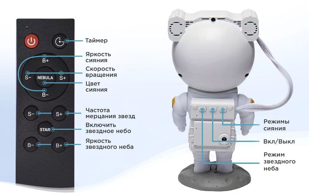 Ночник проектор Космонавт звездный галактик — 6