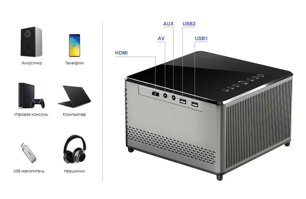 Новинка! Проектор TouYinger T10 — 5