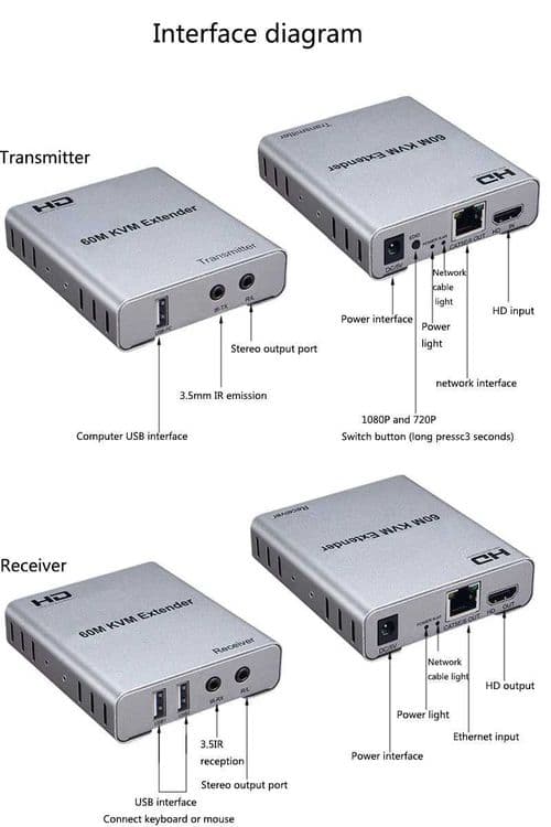 HDMI EXTENDER 60M.KVM-удлинитель через Ethernet Cat5e/6, 60 м — 9