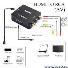 Переходник Кабель HDMI на"тюльпан"AV 3 RCA(Audio-Video AV Cable) — 1
