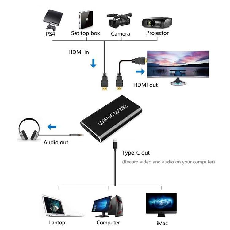 Карта видео-захвата HDMI к USB 3.0 FullHD 1080p 60Hz — 6