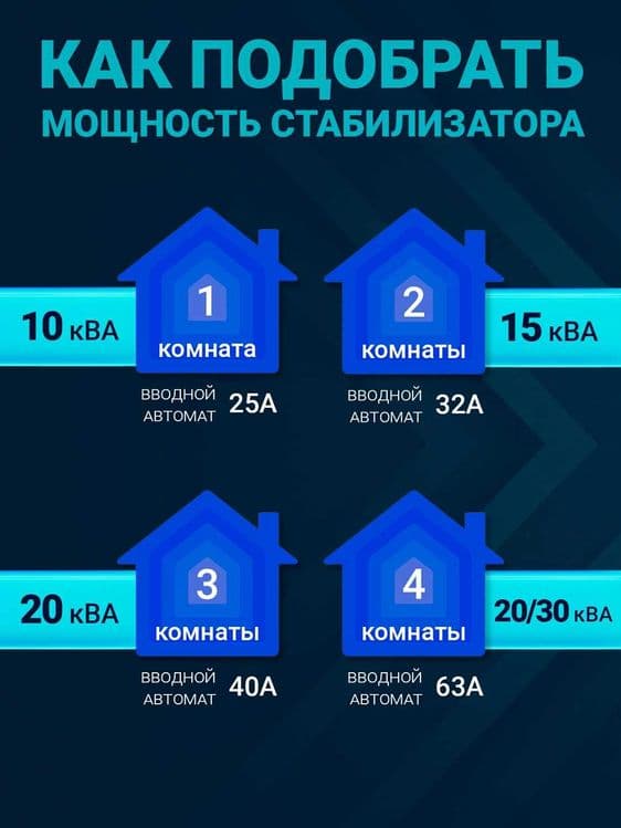 Стабилизатор напряжения Skat STP-20000 настенный 16 ступеней — 2