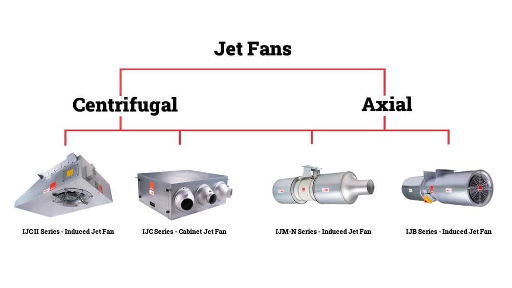 JETFAN Осевой Струйный Вентилятор, Центробежный Струйный Вентилятор — 2