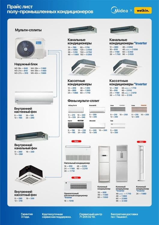 Кондиционер Midea из первых рук — 1
