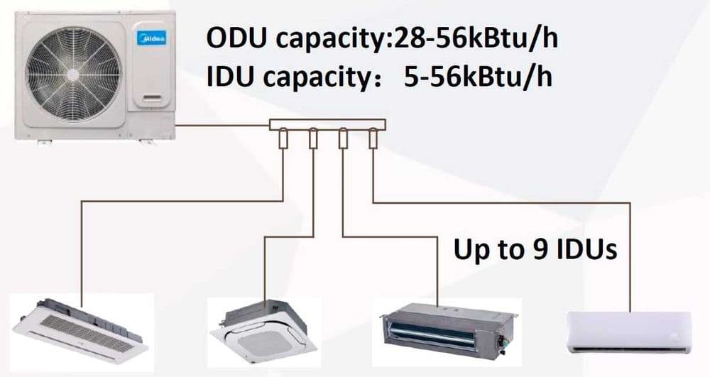 Atom Midea-V28WDHN1(AtB) Кондиционер Midea — 1