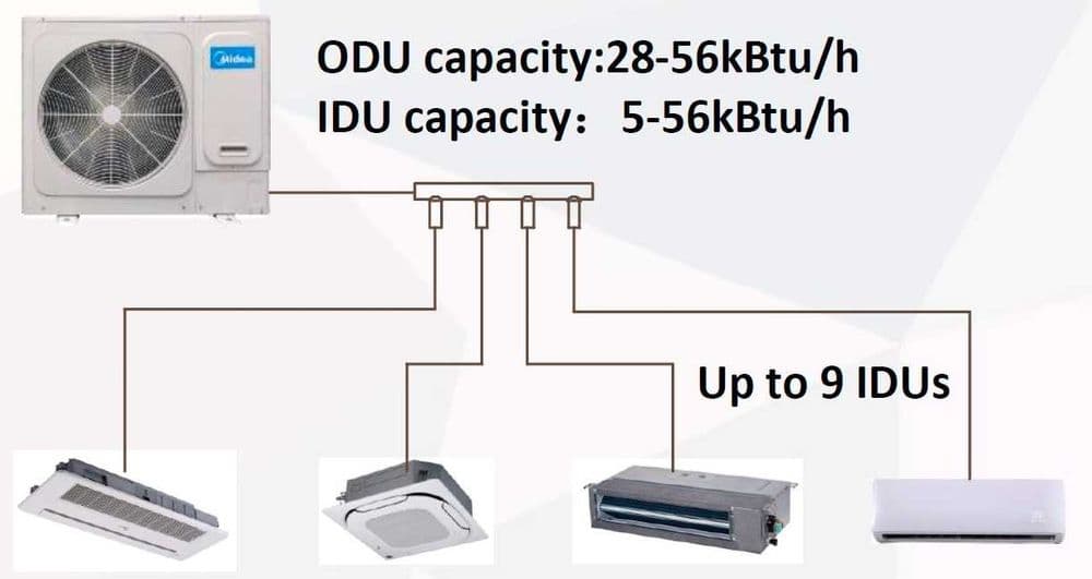 Atom Midea-V48WDHN1(AtB) Кондиционер Midea — 2