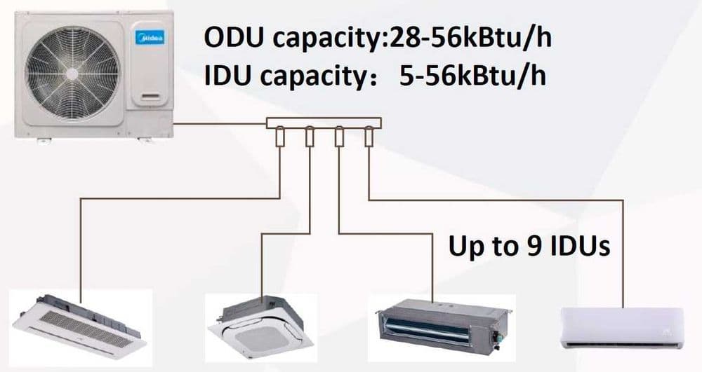 Atom Midea-V60WDHN1(AtB) Кондиционер Midea — 4