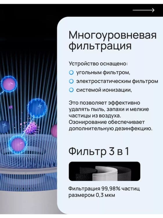 Очиститель воздуха Xiaomi. 4 compact. 4 lite. 4 pro. Elite — 8