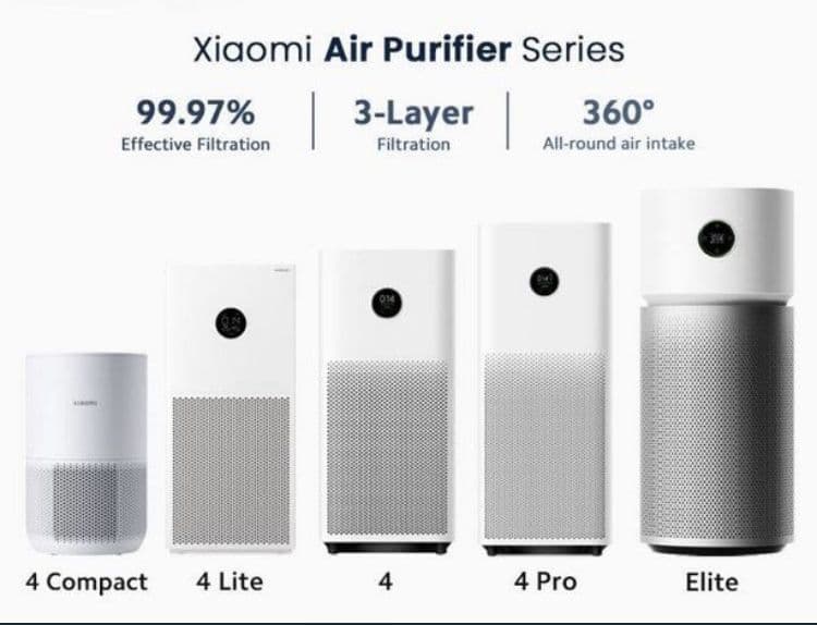 Xiaomi очиститель воздуха. Compact. 4pro.4 lite.Elite.global — 1