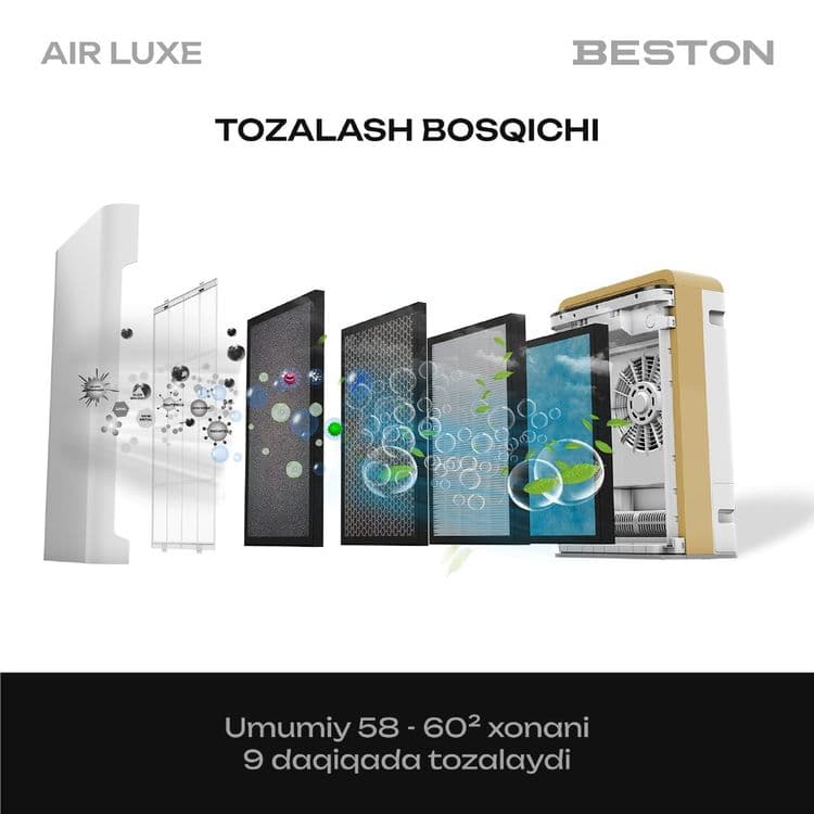 Очиститель и Увлажнитель воздуха Beston Air lux 2 in 1
квадрат — 2