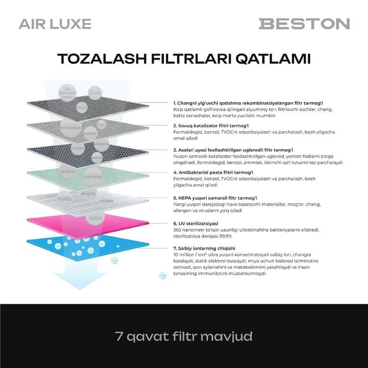 Очиститель и Увлажнитель воздуха Beston Air lux 2 in 1
квадрат — 3