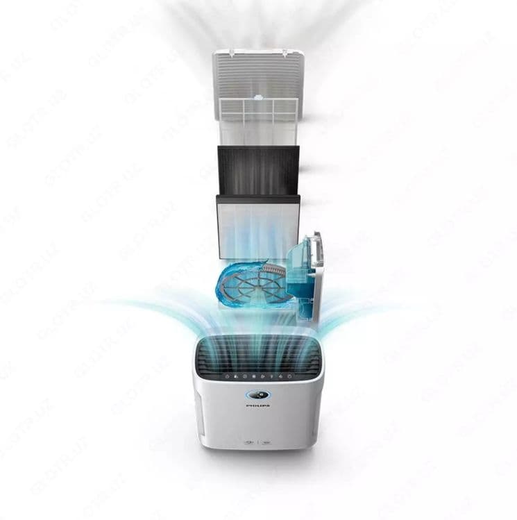 Philips 2-в-1 очиститель и увлажнитель воздуха AC2726 — 2