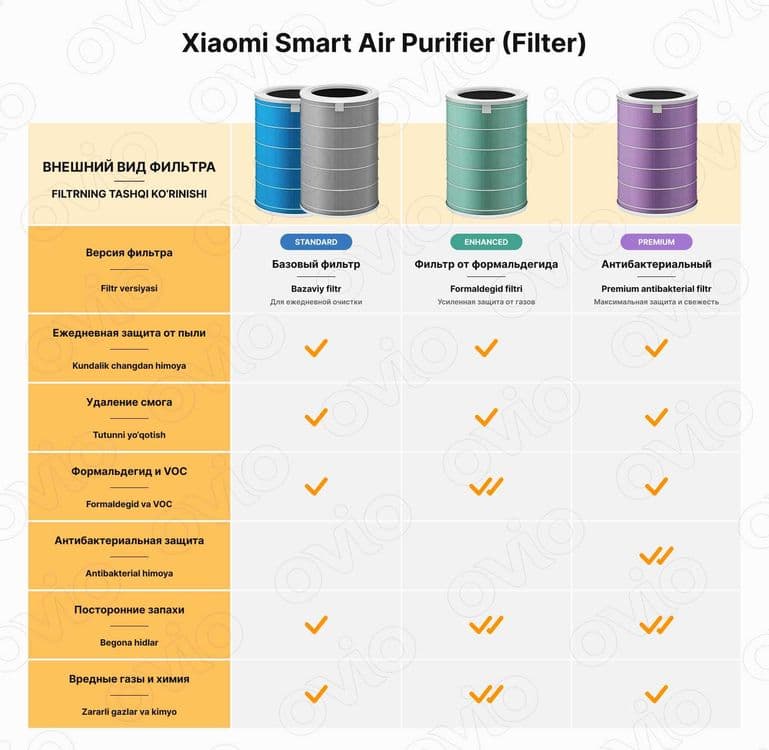 Фильтры Xiaomi Air Purifier 4/4 Lite/4 Pro/Elite от производителя — 4