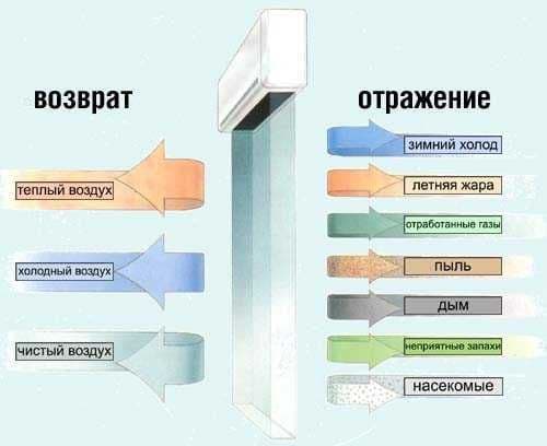 Воздушная тепловая завеса WING — 4