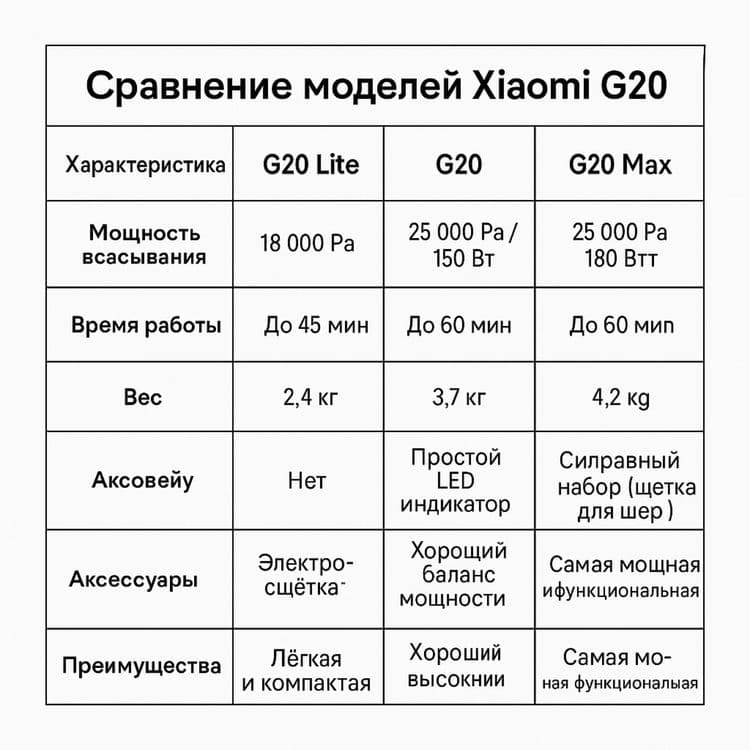 Ручной пылесос Ruchnoy pilesos Xiaomi G20 max.Xiaomi G20 lite.G20 — 9