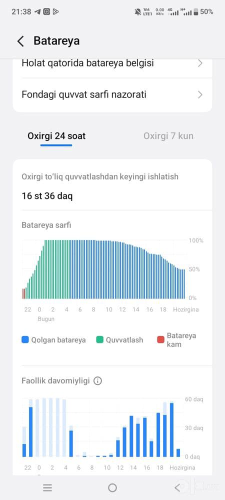 Vivo sotiladi yangi 200$ — 3