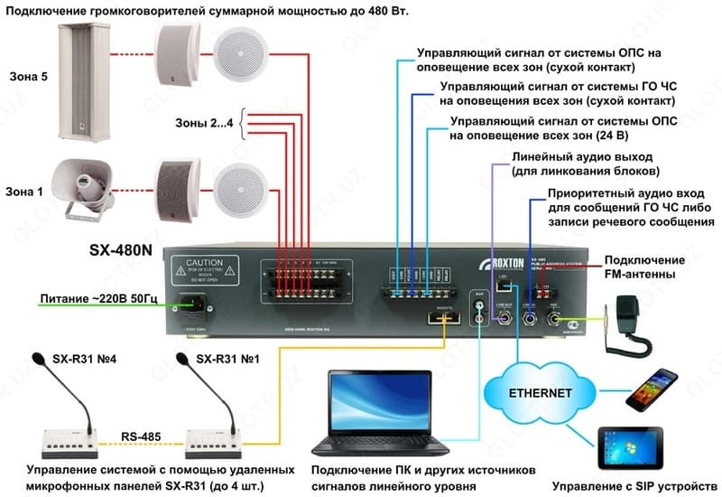 СИСТЕМА ОПОВЕЩЕНИЯ МР 3-100U — 1