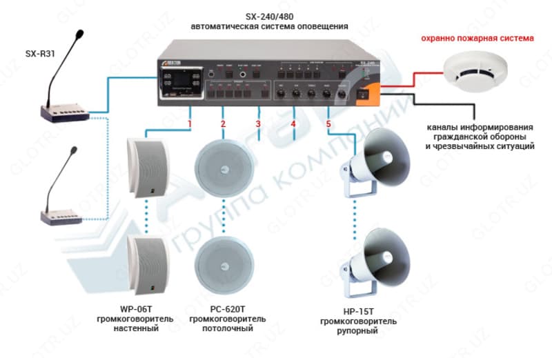 СИСТЕМА ОПОВЕЩЕНИЯ MP3-2360WT — 1