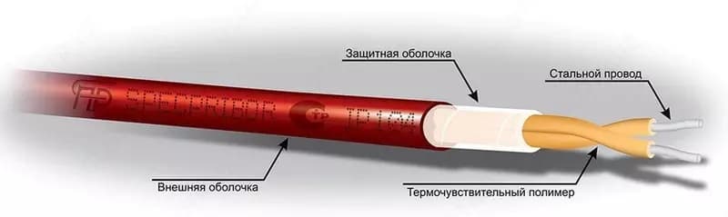ИП104 ”Гранат - термокабель” GTSW-88-CP — 1