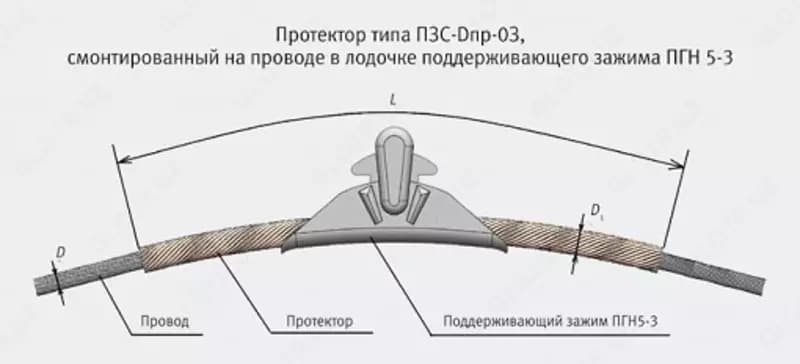 Протекторы защитные спиральные ПЗС-11,4-13 — 1