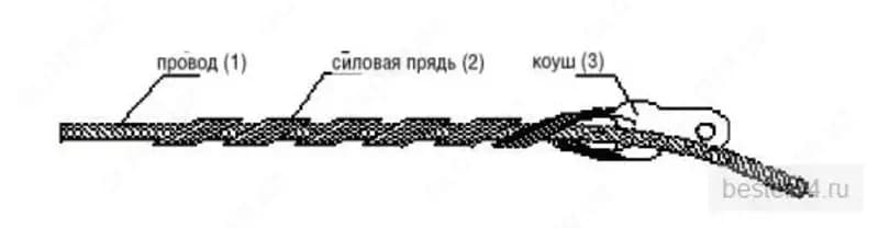 Зажимы натяжные спиральные НС-11,4-02 — 1