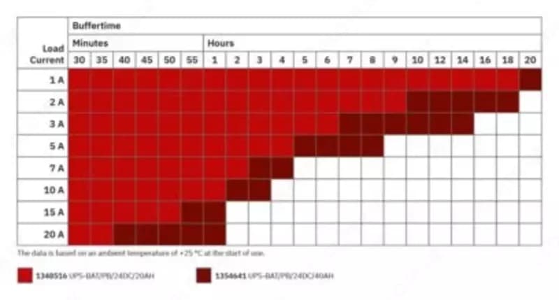 UPS-BAT/PB/24DC/20AH — Аккумуляторный модуль — 1