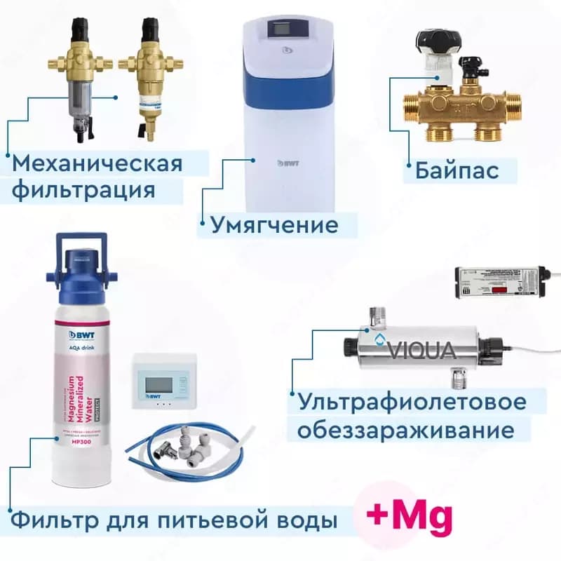 Комплексный набор водоочистки в квартиру "Квартира BWT Silk 15" — 1