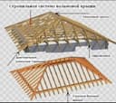 Кровля крыш любой сложности