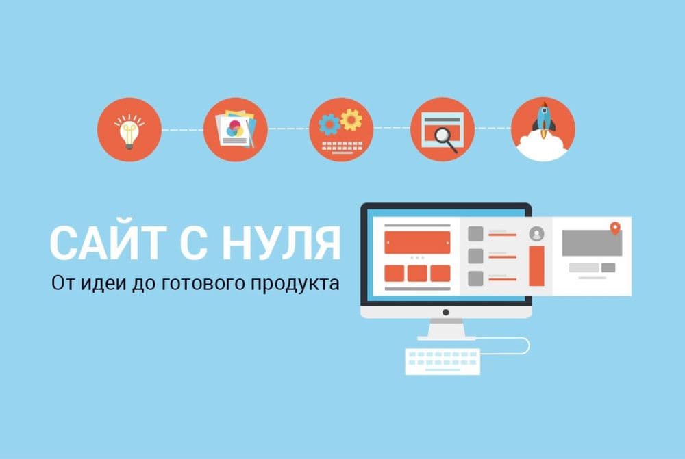 Разработка сайта с нуля «Под ключ» | Наличие команды разработчиков — 1