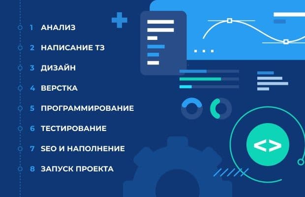 Biznesingizni Onlaynga Olib Chiqing – Professional Veb-sayt Yaratamiz! — 1