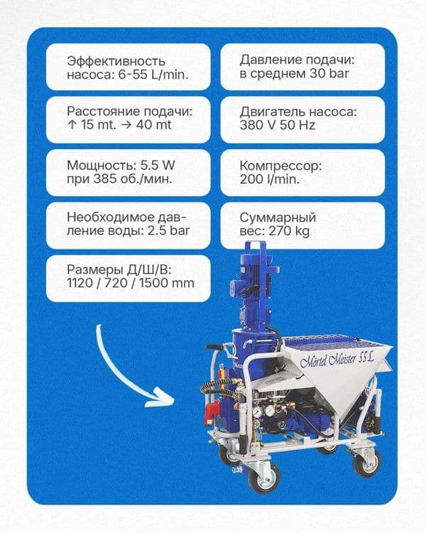 Штукатурная станция Mortel Meister/PFT/Kaleta/ASE/OXYPRO/Putzmeister — 1