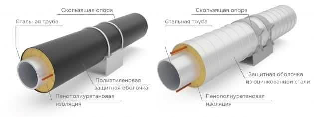 Скользящие опоры, Sliding supports, 滑动支座 — 1