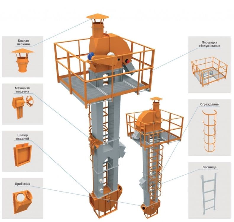 ковшовый элеватор транспортерная лента шнек мишалкa elevator shnek — 1