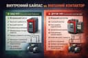 устройство плавного пуска SOFTSTARTER заводской байпас