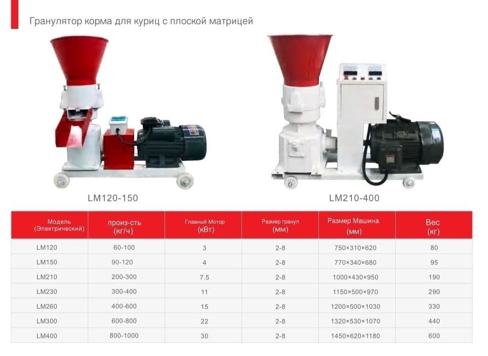 granulator 380 volt 7xil model bor — 1