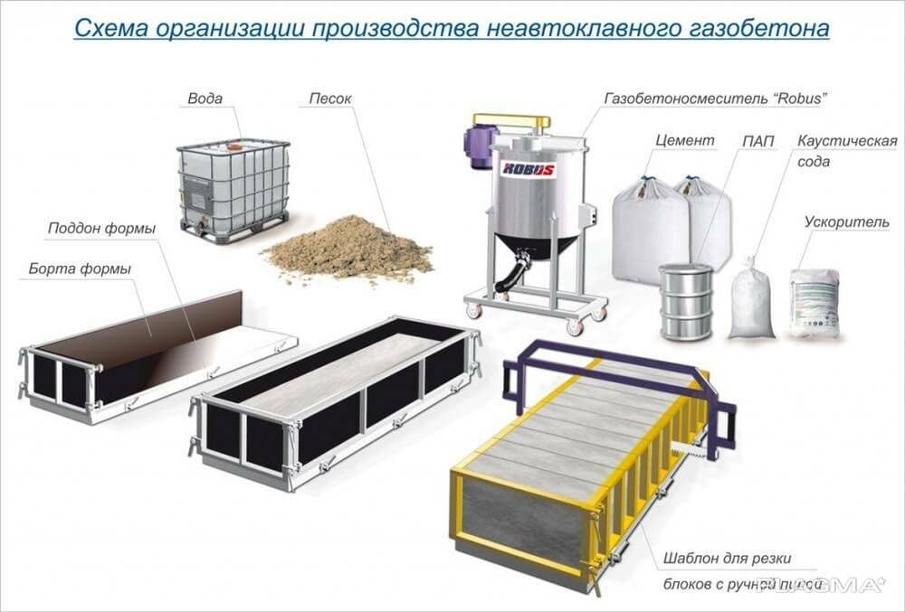 Газоблок оборудование — 1